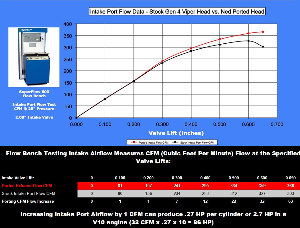 Viper Gen 4 - intake flow comparison